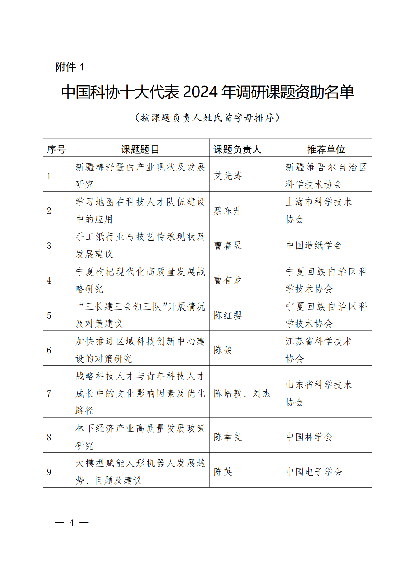 我司董事長、總經(jīng)理劉文峰作為項目負(fù)責(zé)人的申報課題入選中國科協(xié)十大代表2024年調(diào)研課題資助名單